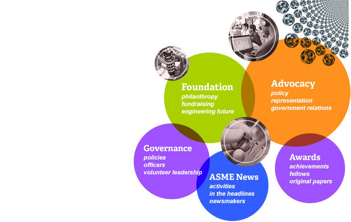 About The American Society Of Mechanical Engineers ASME About The American Society Of Mechanical Engineers ASME